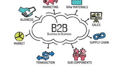 b2b business