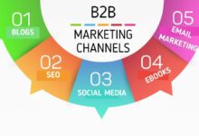 b2b marketing