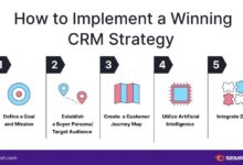 CRM system